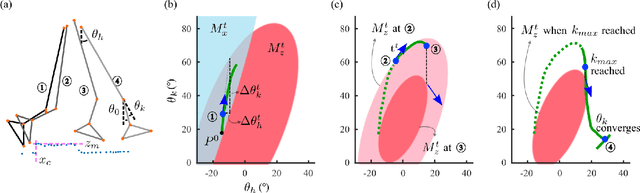 Figure 3 for Environment-Aware and Human-Cooperative Swing Control for Lower-Limb Prostheses in Diverse Obstacle Scenarios