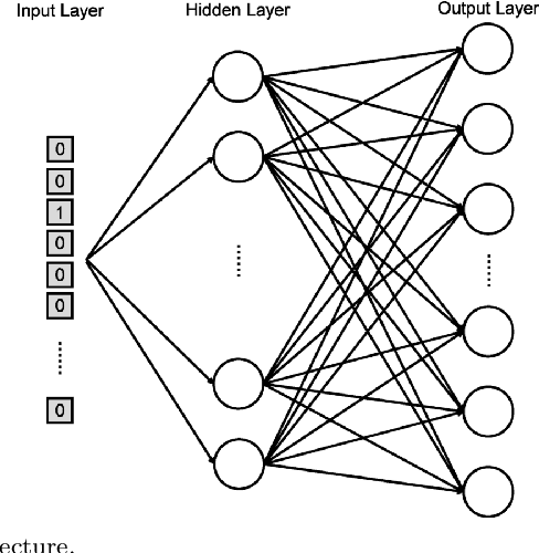Figure 1 for A Survey on Recent Random Walk-based Methods for Embedding Knowledge Graphs