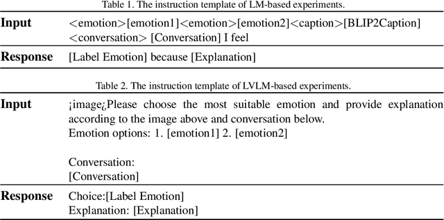 Figure 2 for ICCV23 Visual-Dialog Emotion Explanation Challenge: SEU_309 Team Technical Report
