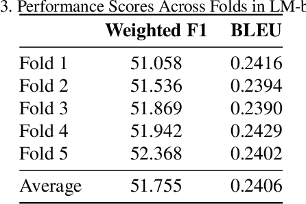 Figure 3 for ICCV23 Visual-Dialog Emotion Explanation Challenge: SEU_309 Team Technical Report