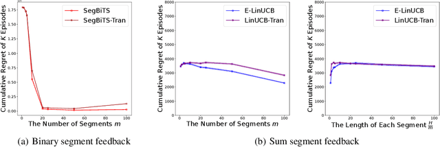 Figure 1 for Reinforcement Learning with Segment Feedback