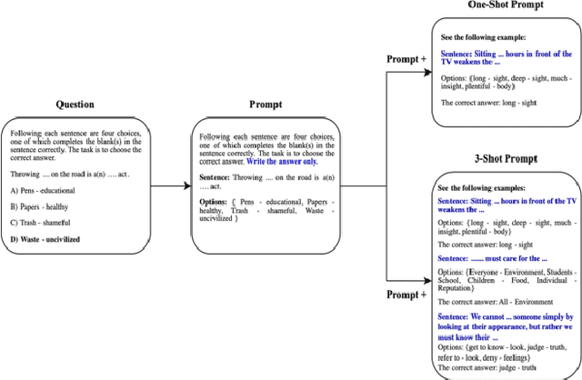 Figure 2 for The Qiyas Benchmark: Measuring ChatGPT Mathematical and Language Understanding in Arabic