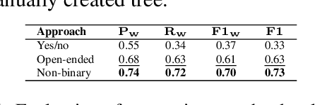 Figure 2 for A Fully Automated Pipeline for Conversational Discourse Annotation: Tree Scheme Generation and Labeling with Large Language Models