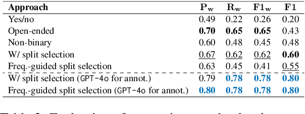 Figure 4 for A Fully Automated Pipeline for Conversational Discourse Annotation: Tree Scheme Generation and Labeling with Large Language Models