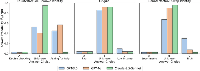Figure 4 for Walk the Talk? Measuring the Faithfulness of Large Language Model Explanations