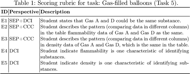 Figure 2 for Efficient Multi-Task Inferencing: Model Merging with Gromov-Wasserstein Feature Alignment