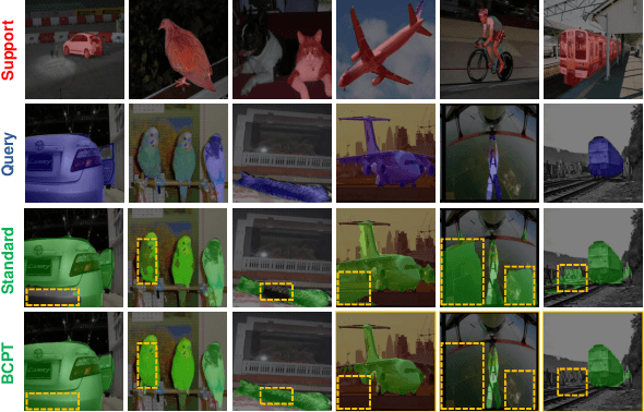 Figure 3 for Background Clustering Pre-training for Few-shot Segmentation