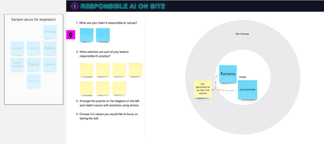 Figure 3 for Data Ethics Emergency Drill: A Toolbox for Discussing Responsible AI for Industry Teams