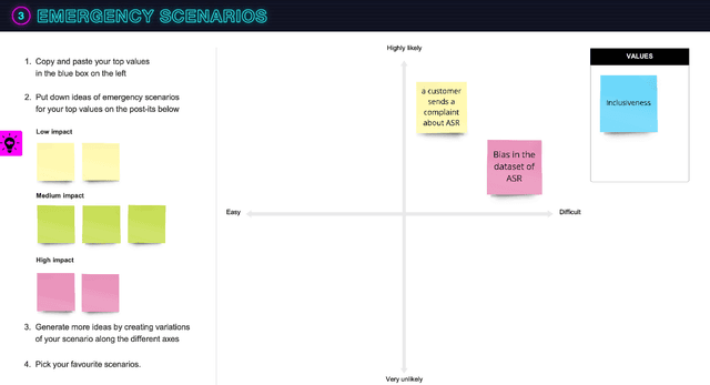 Figure 4 for Data Ethics Emergency Drill: A Toolbox for Discussing Responsible AI for Industry Teams