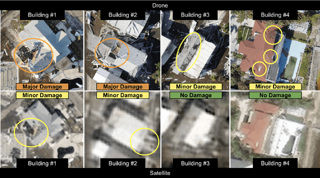 Figure 1 for Now you see it, Now you don't: Damage Label Agreement in Drone & Satellite Post-Disaster Imagery