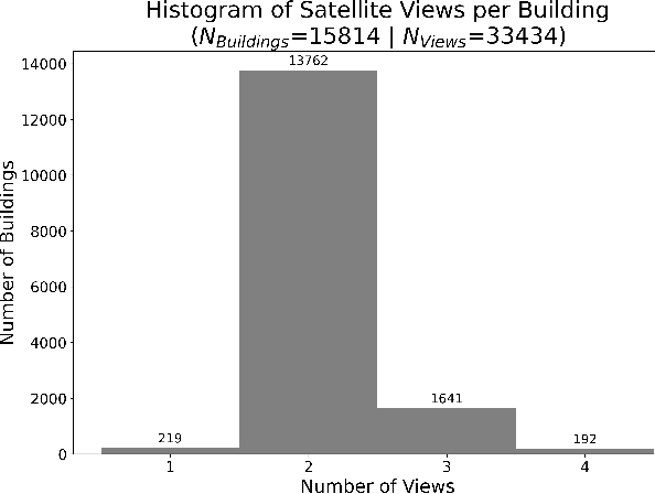 Figure 3 for Now you see it, Now you don't: Damage Label Agreement in Drone & Satellite Post-Disaster Imagery