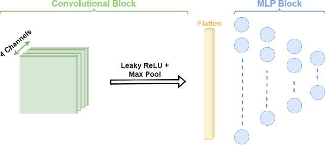 Figure 3 for Prime Convolutional Model: Breaking the Ground for Theoretical Explainability