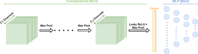 Figure 1 for Prime Convolutional Model: Breaking the Ground for Theoretical Explainability