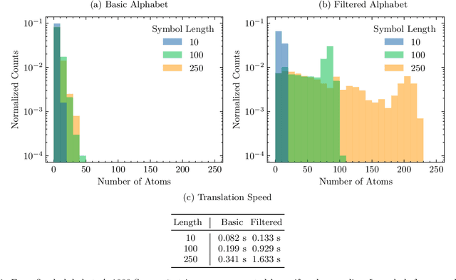 Figure 1 for Recent advances in the Self-Referencing Embedding Strings (SELFIES) library