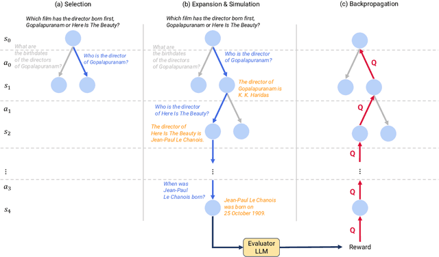 Figure 3 for Zero-Shot Multi-Hop Question Answering via Monte-Carlo Tree Search with Large Language Models