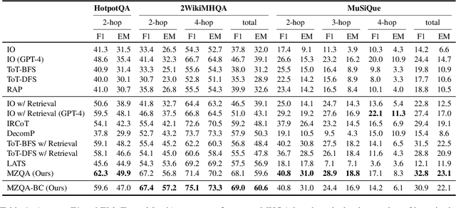 Figure 2 for Zero-Shot Multi-Hop Question Answering via Monte-Carlo Tree Search with Large Language Models