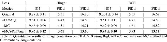 Figure 4 for MCGAN: Enhancing GAN Training with Regression-Based Generator Loss