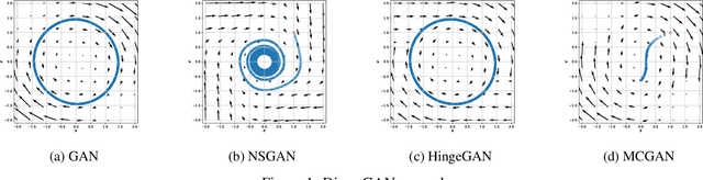 Figure 1 for MCGAN: Enhancing GAN Training with Regression-Based Generator Loss