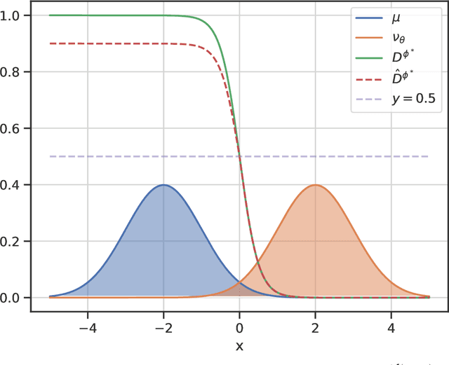 Figure 3 for MCGAN: Enhancing GAN Training with Regression-Based Generator Loss