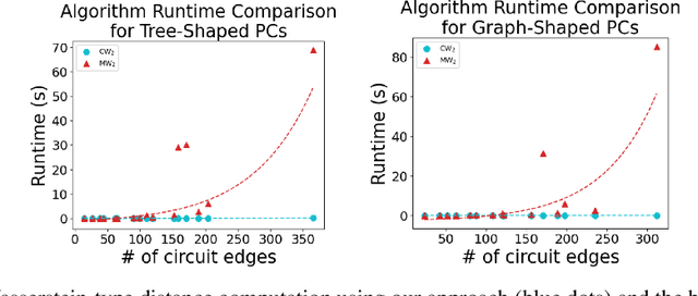 Figure 1 for Optimal Transport for Probabilistic Circuits