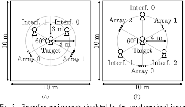 Figure 2 for Audio Spotforming Using Nonnegative Tensor Factorization with Attractor-Based Regularization