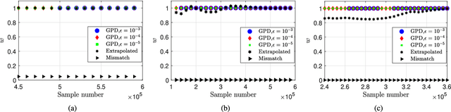 Figure 3 for Extreme Value Theory Based Rate Selection for Ultra-Reliable Communications