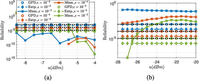Figure 4 for Extreme Value Theory Based Rate Selection for Ultra-Reliable Communications