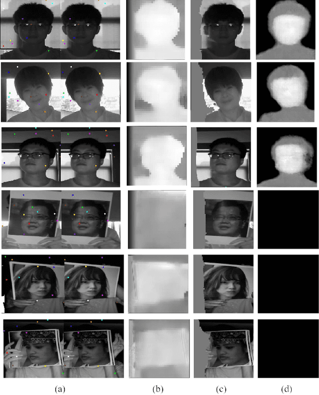Figure 3 for IFAST: Weakly Supervised Interpretable Face Anti-spoofing from Single-shot Binocular NIR Images