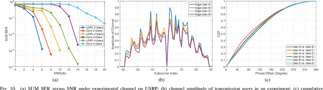 Figure 2 for Broadband Digital Over-the-Air Computation for Wireless Federated Edge Learning