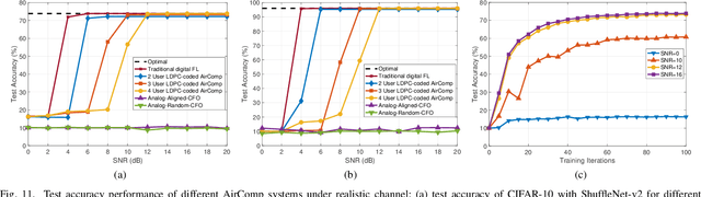 Figure 3 for Broadband Digital Over-the-Air Computation for Wireless Federated Edge Learning