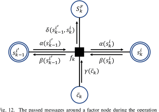 Figure 4 for Broadband Digital Over-the-Air Computation for Wireless Federated Edge Learning