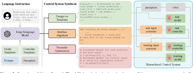 Figure 3 for Meta-Control: Automatic Model-based Control Synthesis for Heterogeneous Robot Skills