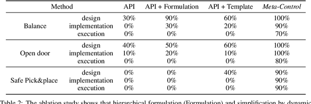 Figure 4 for Meta-Control: Automatic Model-based Control Synthesis for Heterogeneous Robot Skills