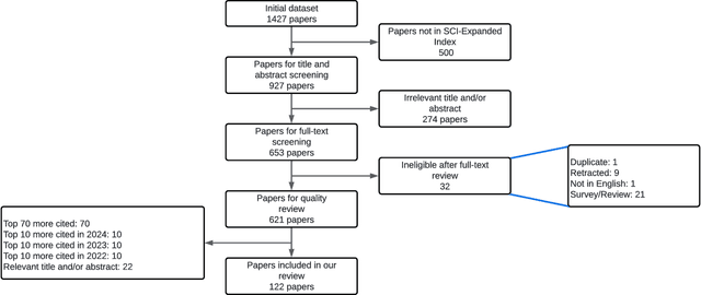 Figure 1 for A Systematic Review of ECG Arrhythmia Classification: Adherence to Standards, Fair Evaluation, and Embedded Feasibility