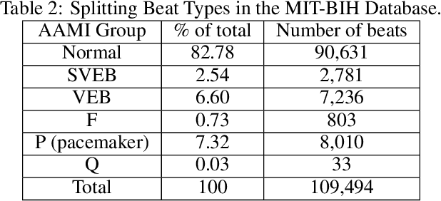 Figure 4 for A Systematic Review of ECG Arrhythmia Classification: Adherence to Standards, Fair Evaluation, and Embedded Feasibility