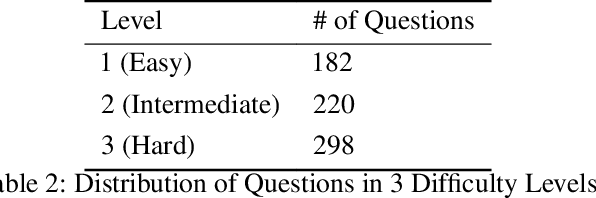 Figure 3 for KoBALT: Korean Benchmark For Advanced Linguistic Tasks