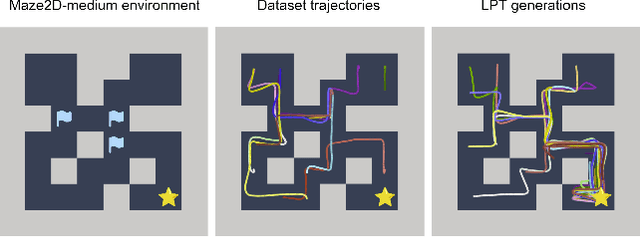 Figure 4 for Latent Plan Transformer: Planning as Latent Variable Inference