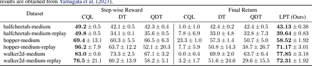 Figure 2 for Latent Plan Transformer: Planning as Latent Variable Inference