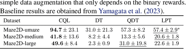 Figure 3 for Latent Plan Transformer: Planning as Latent Variable Inference
