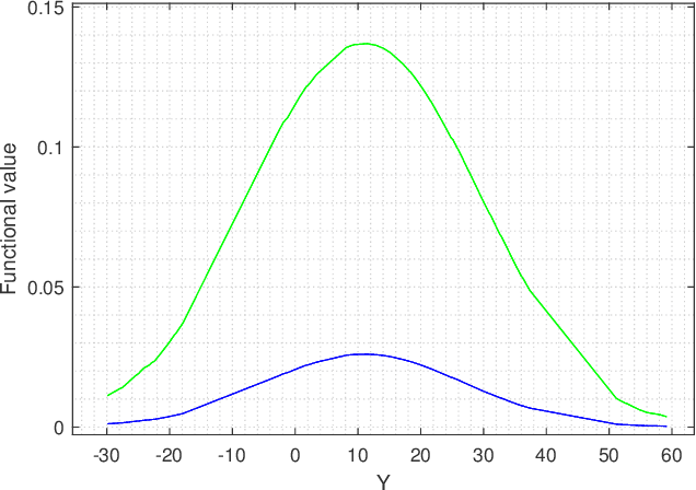 Figure 2 for Quantum Channel Modelling by Statistical Quantum Signal Processing