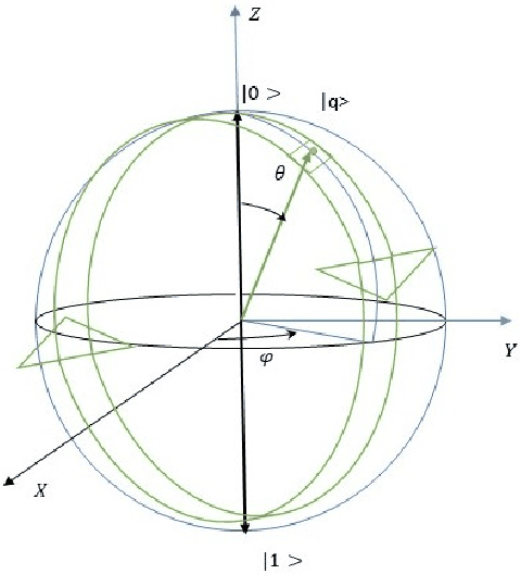 Figure 4 for Quantum Channel Modelling by Statistical Quantum Signal Processing