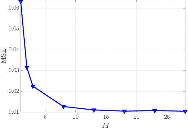 Figure 2 for Topological Signal Processing over Weighted Simplicial Complexes