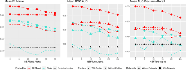 Figure 1 for Enriching GNNs with Text Contextual Representations for Detecting Disinformation Campaigns on Social Media