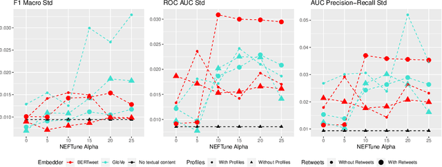 Figure 3 for Enriching GNNs with Text Contextual Representations for Detecting Disinformation Campaigns on Social Media