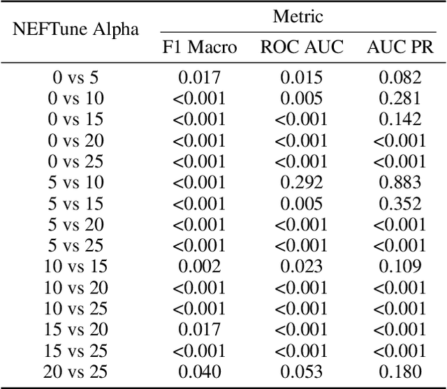 Figure 2 for Enriching GNNs with Text Contextual Representations for Detecting Disinformation Campaigns on Social Media