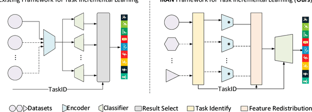 Figure 1 for iKAN: Global Incremental Learning with KAN for Human Activity Recognition Across Heterogeneous Datasets
