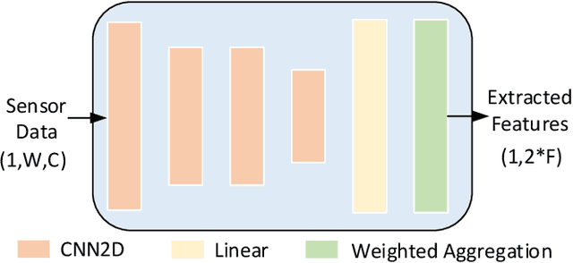 Figure 3 for iKAN: Global Incremental Learning with KAN for Human Activity Recognition Across Heterogeneous Datasets