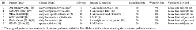 Figure 2 for iKAN: Global Incremental Learning with KAN for Human Activity Recognition Across Heterogeneous Datasets