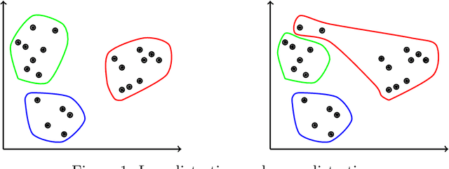 Figure 1 for Cluster Analysis and Concept Drift Detection in Malware