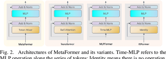 Figure 2 for Communication-Efficient Design of Learning System for Energy Demand Forecasting of Electrical Vehicles